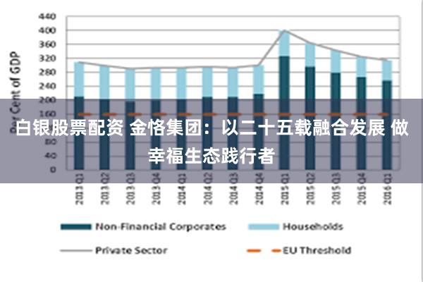 白银股票配资 金恪集团：以二十五载融合发展 做幸福生态践行者