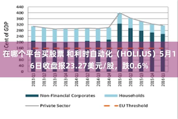 在哪个平台买股票 和利时自动化（HOLI.US）5月16日收盘报23.27美元/股，跌0.6%