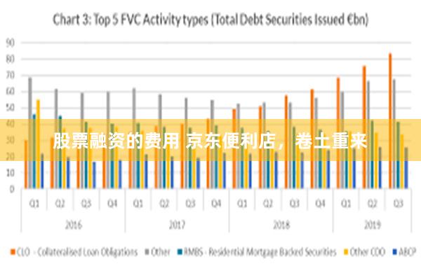 股票融资的费用 京东便利店，卷土重来