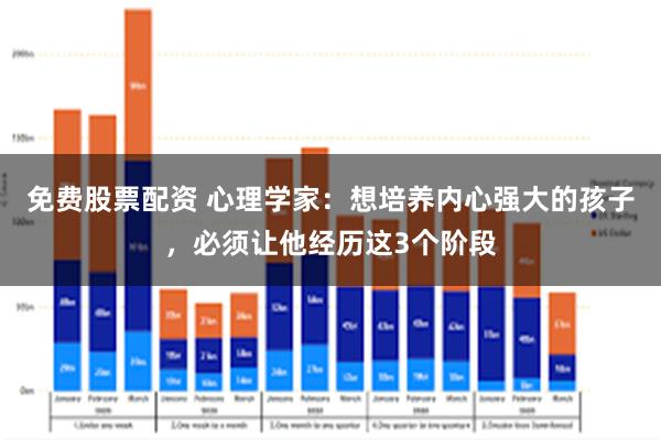 免费股票配资 心理学家：想培养内心强大的孩子，必须让他经历这3个阶段