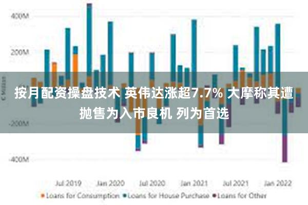 按月配资操盘技术 英伟达涨超7.7% 大摩称其遭抛售为入市良机 列为首选