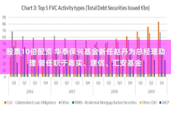 股票10倍配资 华泰保兴基金新任赵丹为总经理助理 曾任职于嘉实、建信、汇安基金