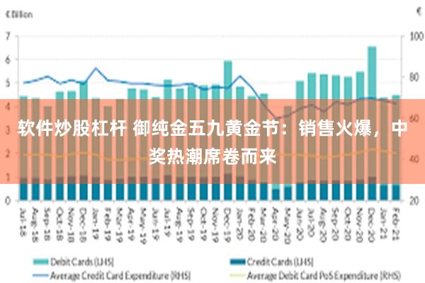 软件炒股杠杆 御纯金五九黄金节：销售火爆，中奖热潮席卷而来