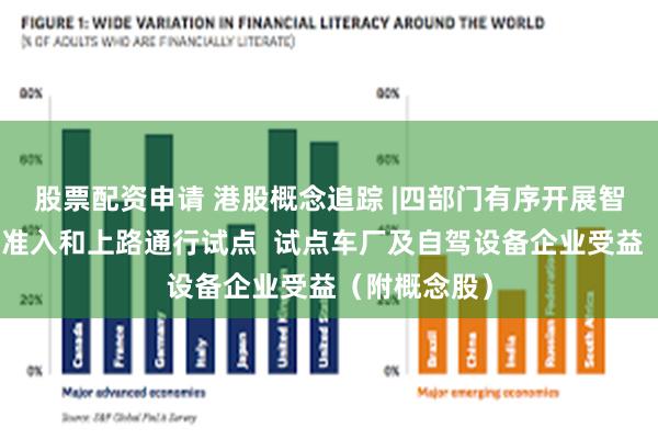 股票配资申请 港股概念追踪 |四部门有序开展智能网联汽车准入和上路通行试点  试点车厂及自驾设备企业受益（附概念股）