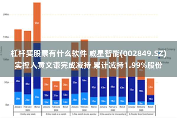 杠杆买股票有什么软件 威星智能(002849.SZ)实控人黄文谦完成减持 累计减持1.99%股份