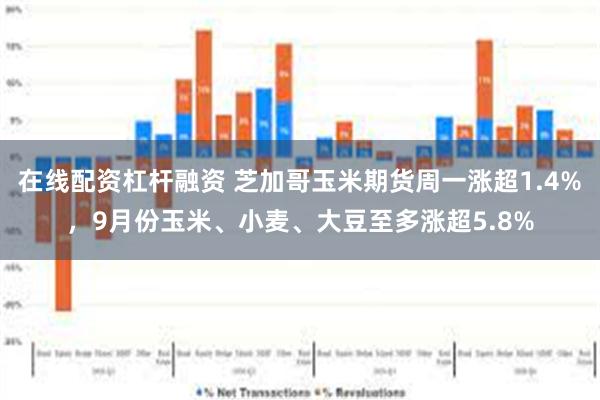 在线配资杠杆融资 芝加哥玉米期货周一涨超1.4%，9月份玉米、小麦、大豆至多涨超5.8%