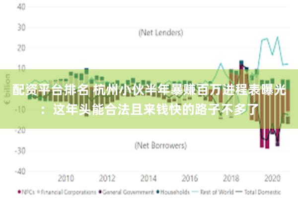 配资平台排名 杭州小伙半年暴赚百万进程表曝光：这年头能合法且来钱快的路子不多了