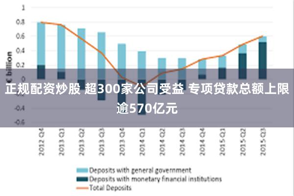 正规配资炒股 超300家公司受益 专项贷款总额上限逾570亿元