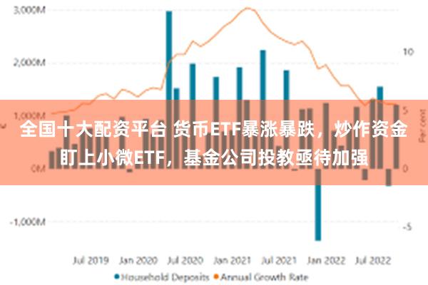 全国十大配资平台 货币ETF暴涨暴跌，炒作资金盯上小微ETF，基金公司投教亟待加强